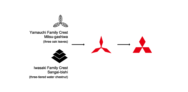 Origins of the Famous Emblem