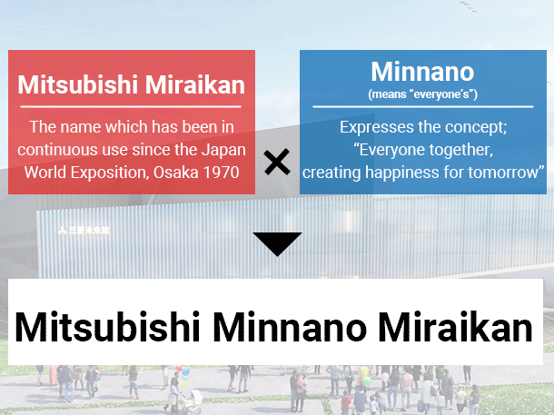 Pavilion name: “Mitsubishi Minnano Miraikan”