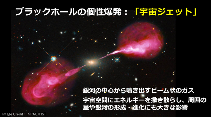 銀河の中心(のブラックホール)から左右に飛び出すガス状の物質が宇宙ジェット。星などを壊したり、逆に作りやすくしたりと、宇宙環境に影響を与えながら突き進む。