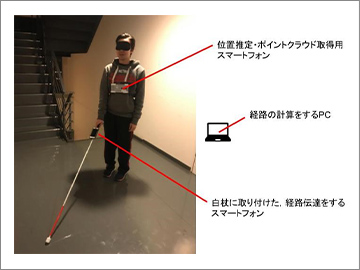 【写真3】バージョンアップされた外出支援システム。手元の白杖に取り付けたスマートフォンは、進むべき方向が一致したときだけ振動して、ユーザーに伝える仕組み。