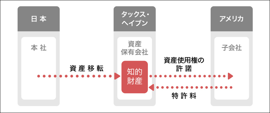 vol.8】グローバル化・デジタル化する時代の新たな国際租税
