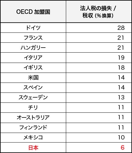 vol.8】グローバル化・デジタル化する時代の新たな国際租税