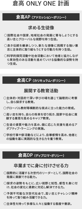 倉高 ONLY ONE計画