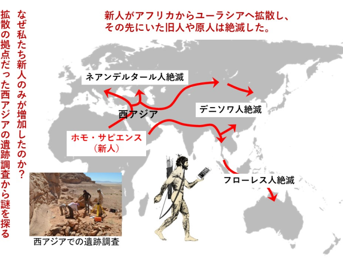 門脇教授「ヨルダンの遺跡調査」資料より。