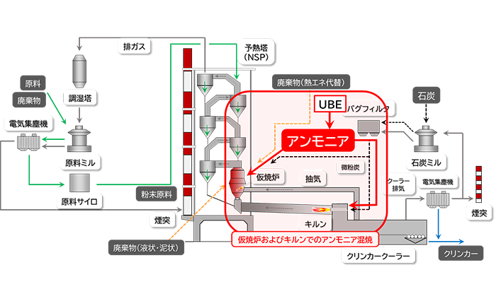 記事イメージ